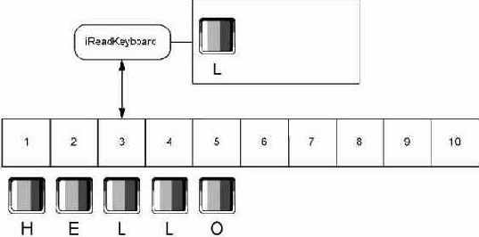 ���������������� ������ ������ ����������